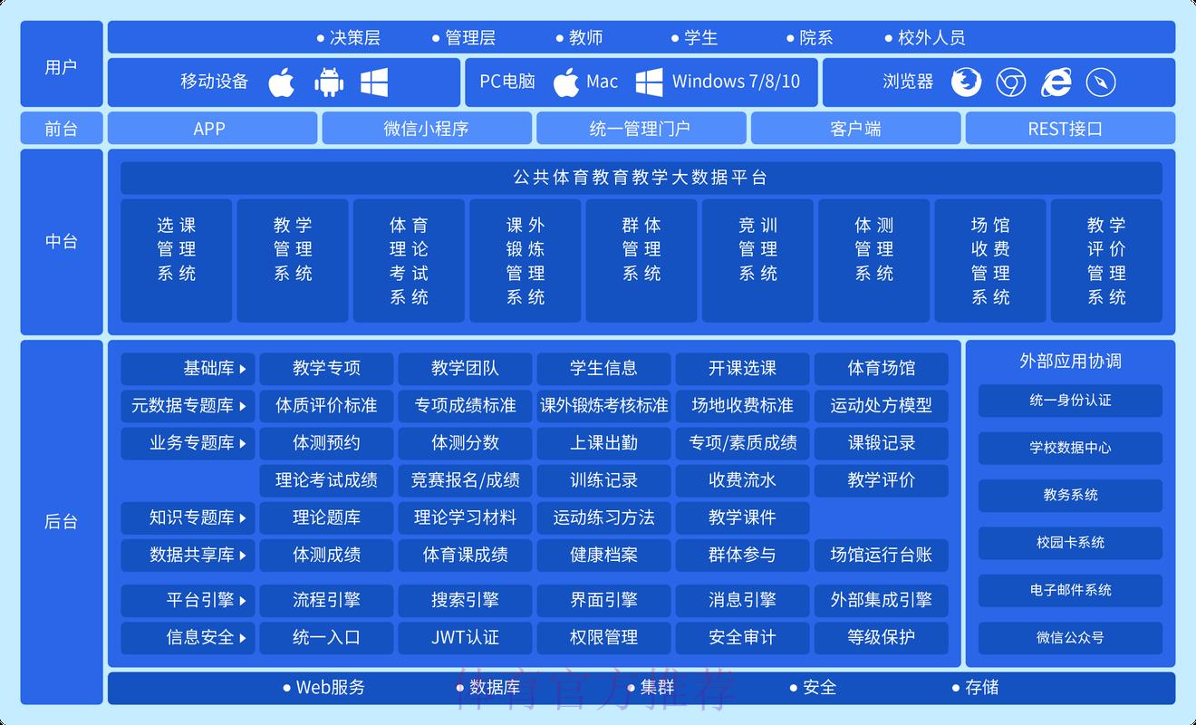如何搭建安全稳定的体育竞猜平台系统