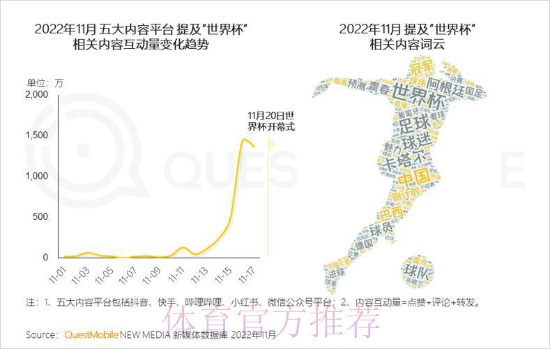 全球世界杯直播平台发展趋势深度解析:国内外现状对比研究 全球世界杯直播平台发展趋势深度解析:国内外现状对比研究