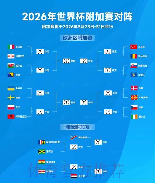2026世界杯晋级预测:各队出线概率全面数据分析 2026世界杯晋级预测:各队出线概率全面数据分析