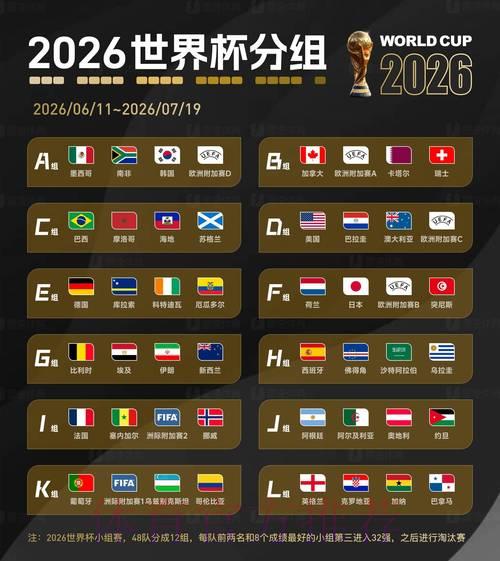 2026世界杯晋级预测:各队出线概率全面数据分析 2026世界杯晋级预测:各队出线概率全面数据分析