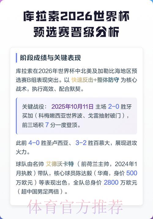 2026世界杯晋级预测:各队出线概率全面数据分析 2026世界杯晋级预测:各队出线概率全面数据分析