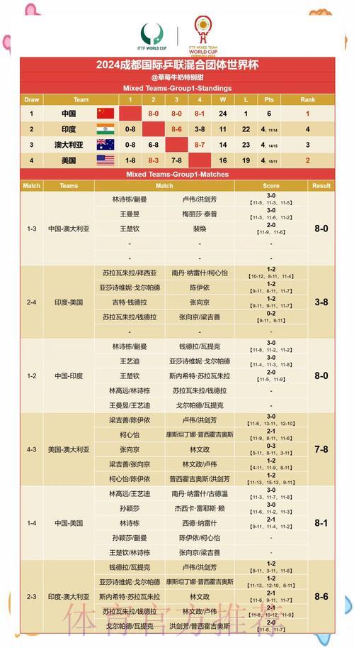 世界杯赛果预测的关键要素有哪些? 世界杯赛果预测的关键要素有哪些?