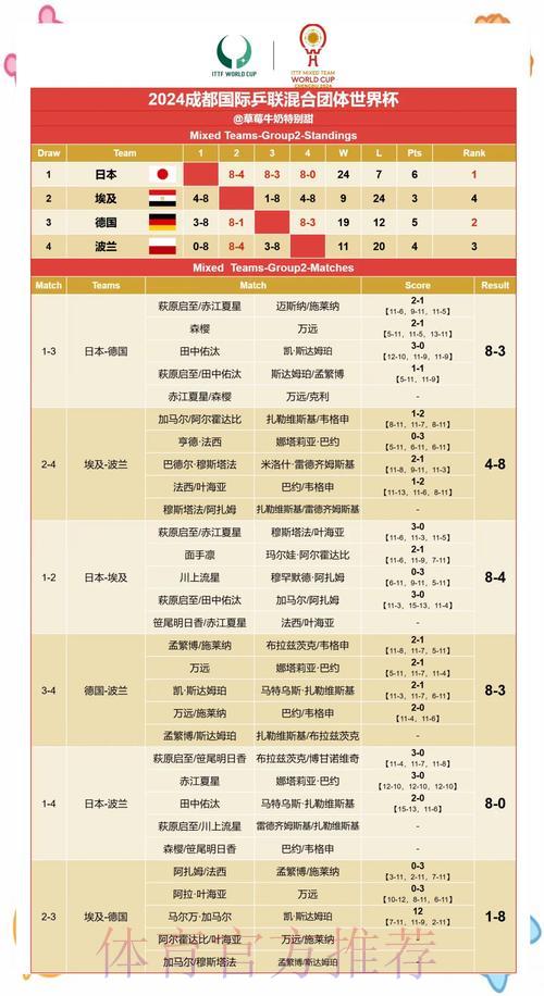 世界杯赛果预测的关键要素有哪些? 世界杯赛果预测的关键要素有哪些?