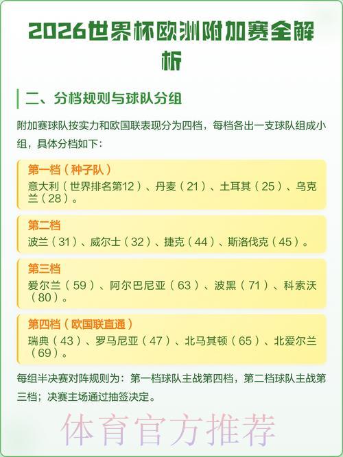 2026世界杯赛事直播解析及最新观看地址汇总 2026世界杯赛事直播解析及最新观看地址汇总