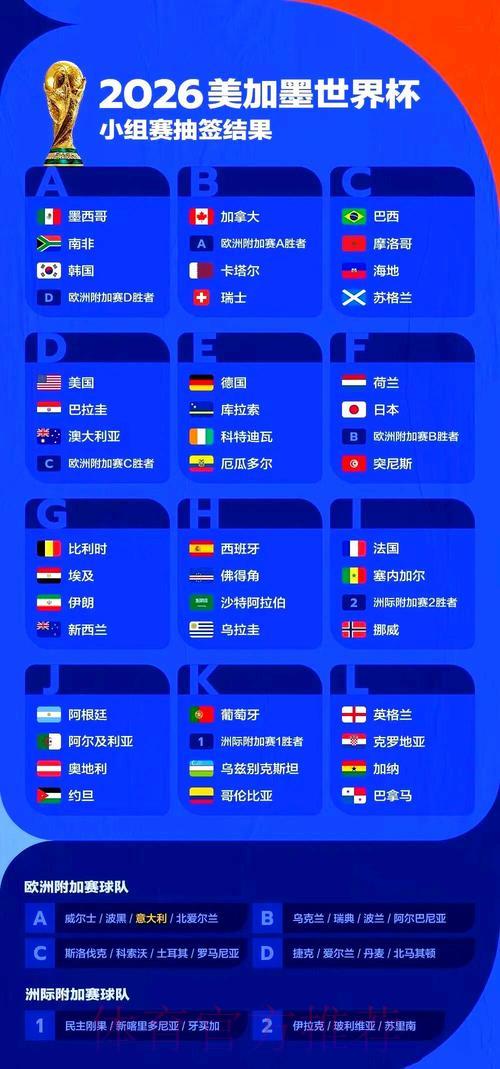2026年世界杯赛事前瞻与深度解析 2026年世界杯赛事前瞻与深度解析