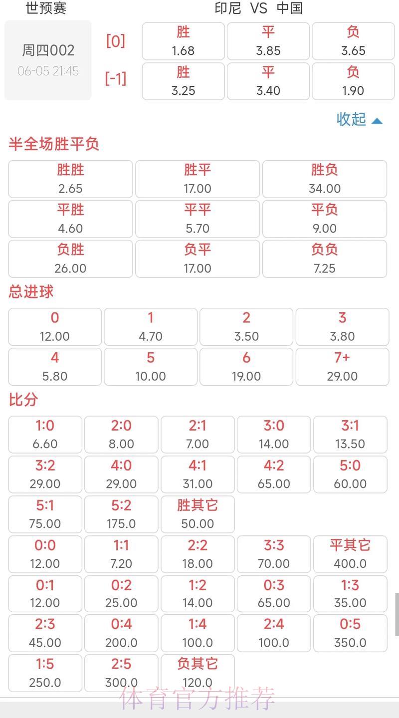 世界杯竞猜投注怎样获取更高赔率 世界杯竞猜投注怎样获取更高赔率