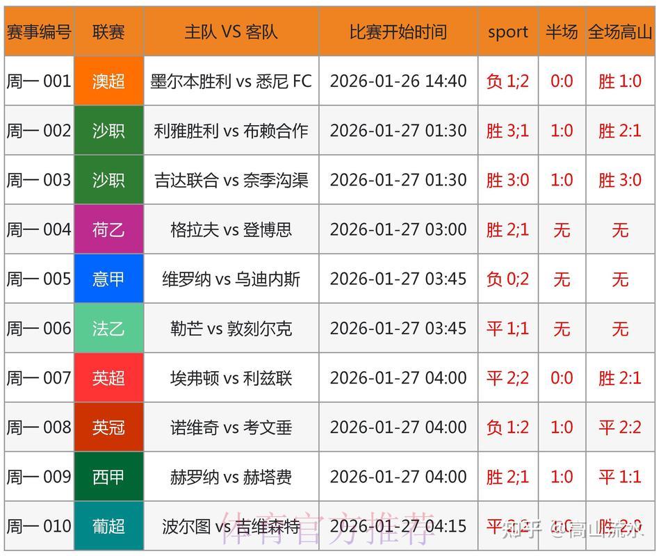 世界杯竞猜平台全面评测:专业性深度对比分析 世界杯竞猜平台全面评测:专业性深度对比分析