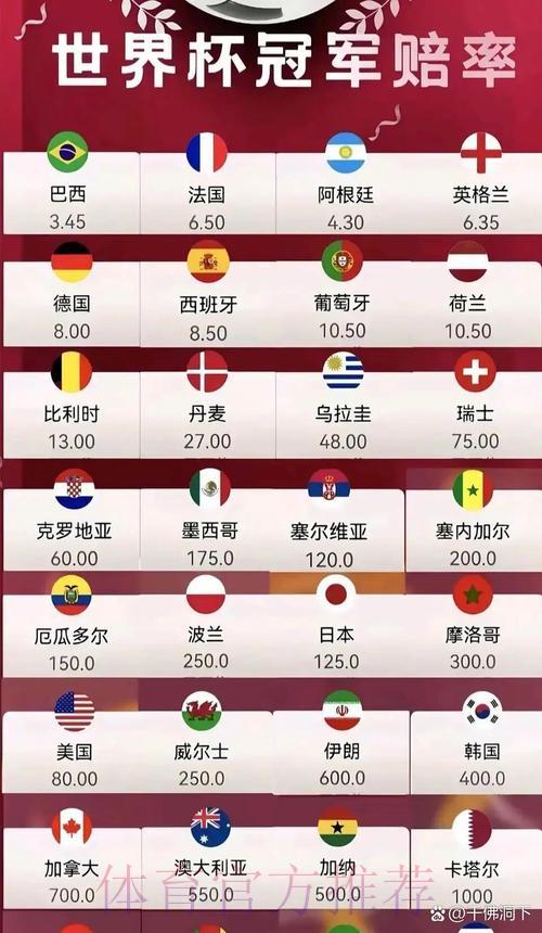 2026世界杯最新赔率走势分析 2026世界杯最新赔率走势分析